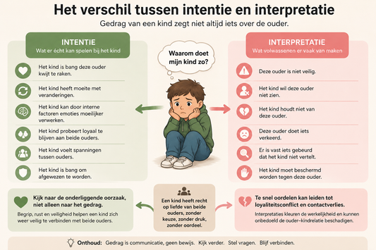 Bindingsangst bij Kinderen in een Scheidingssituatie: Hoe Misinterpretatie Kan Leiden tot Loyaliteitsconflict en Contactbreuk